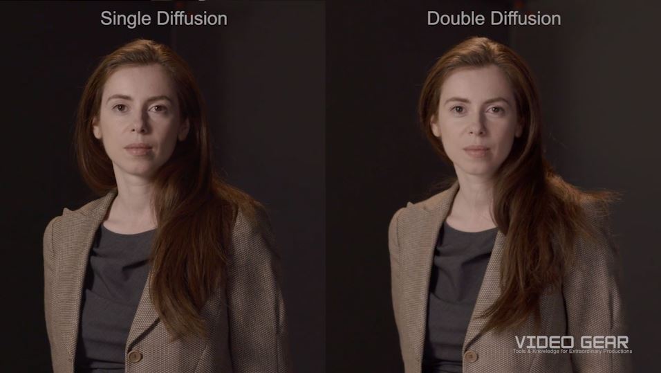Film Lighting Tutorial Double Diffusion for Soft Beauty Lighting