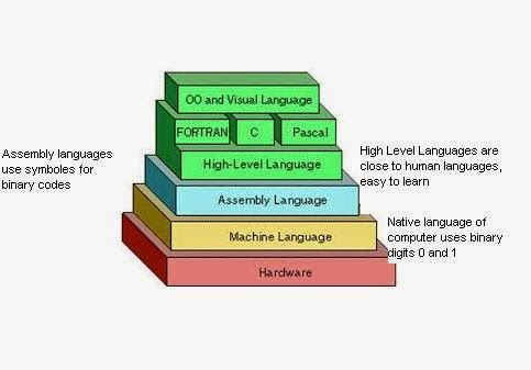 Define Program In Computer Language