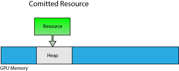 D3D12 Memory Allocator - AMD GPUOpen