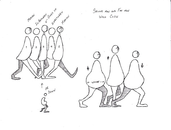 animation basics