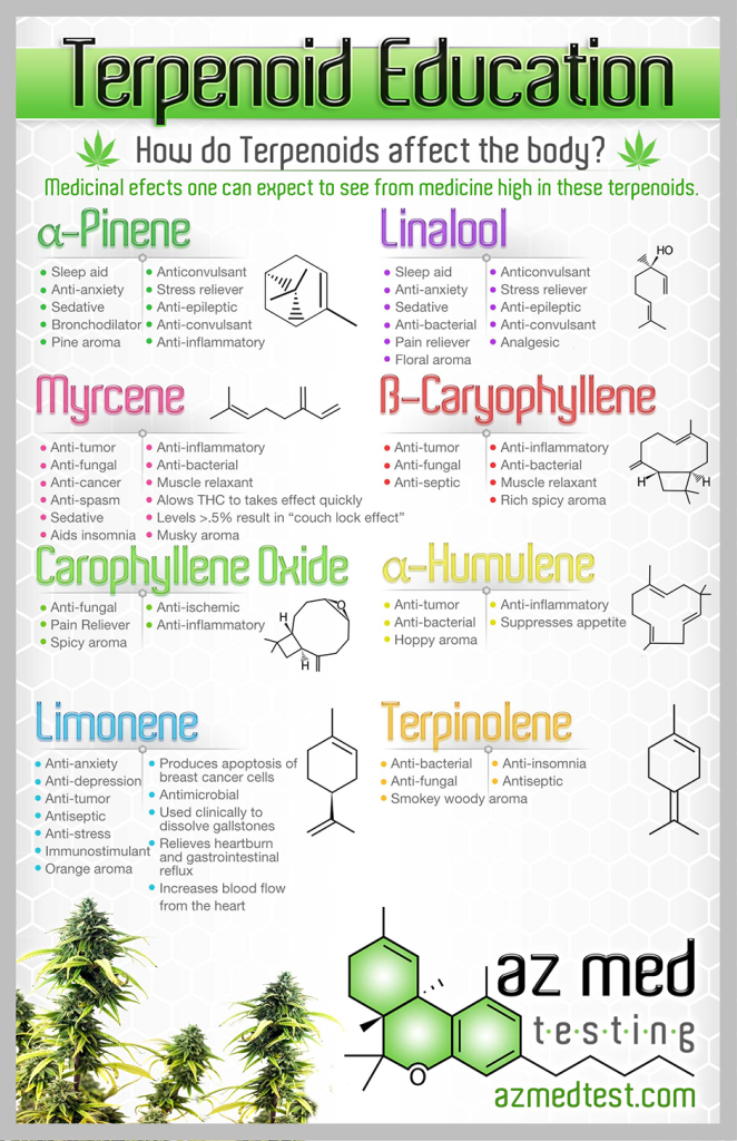medical properties of cannabis