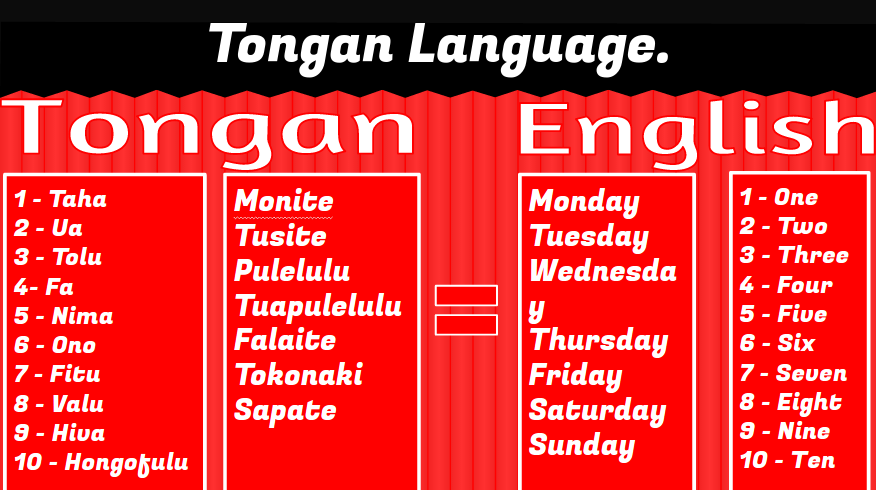 1100 words you need to know week 22 1100 words you need to know week 22