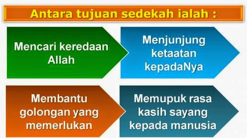 SEKOLAH KEBANGSAAN ISLAH: Sedekah yang paling utama adalah sedekah pada