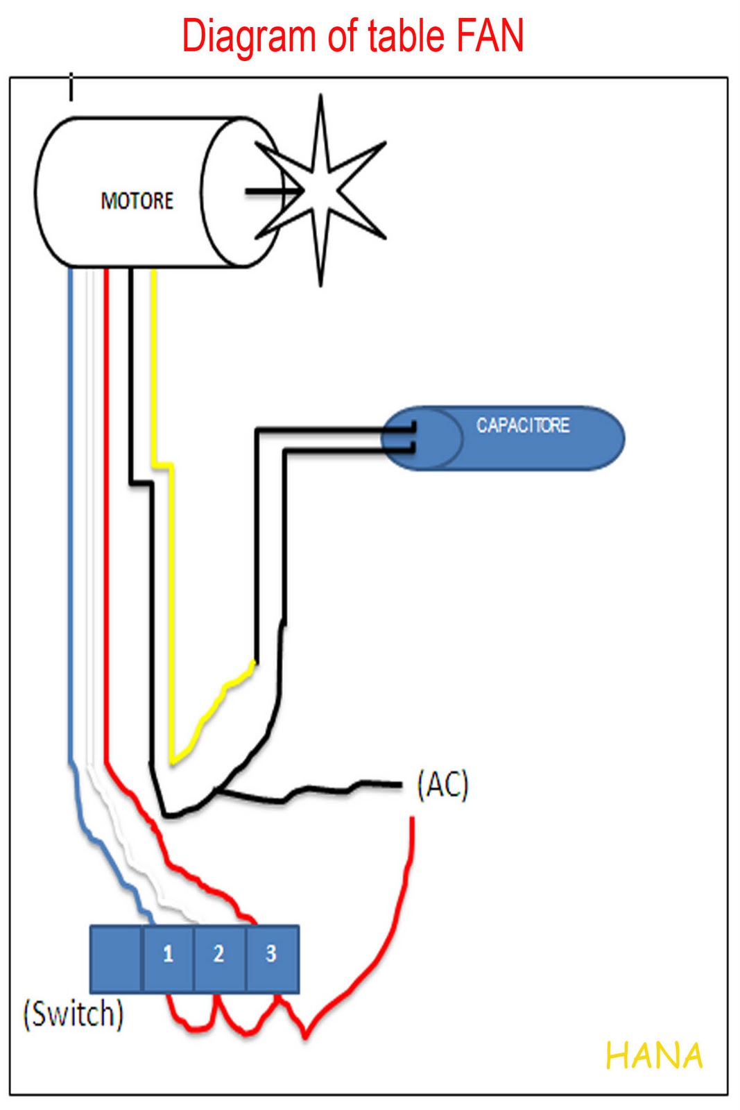 Table Fan Diagram ~ ALL