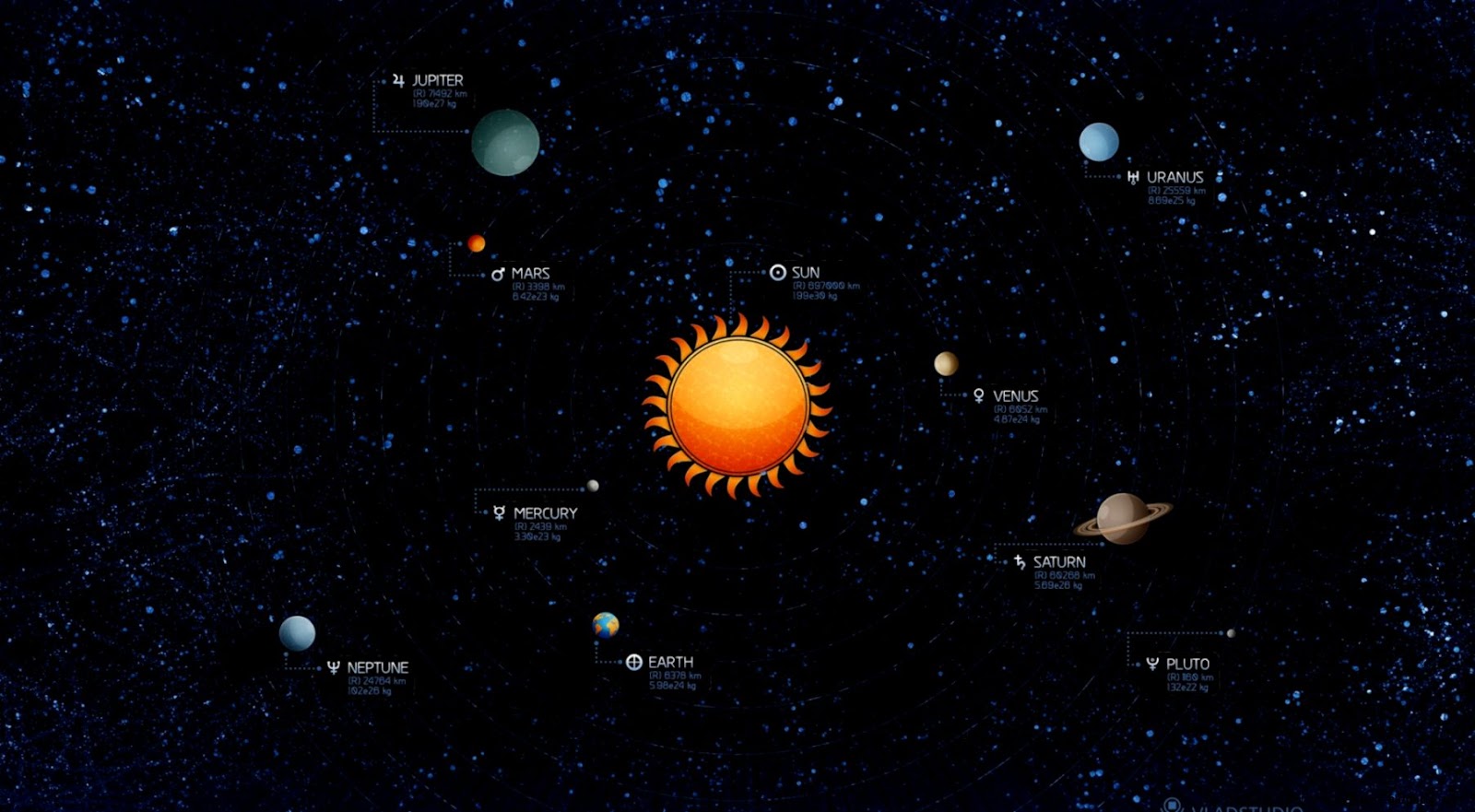 Solar System Planets Solar System Planets