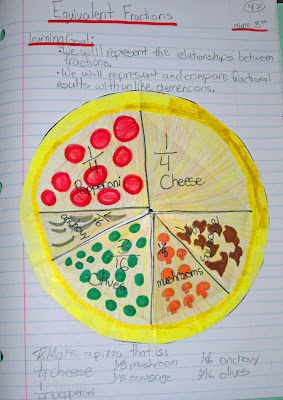 Math Techniques and Strategies: Math Notebook