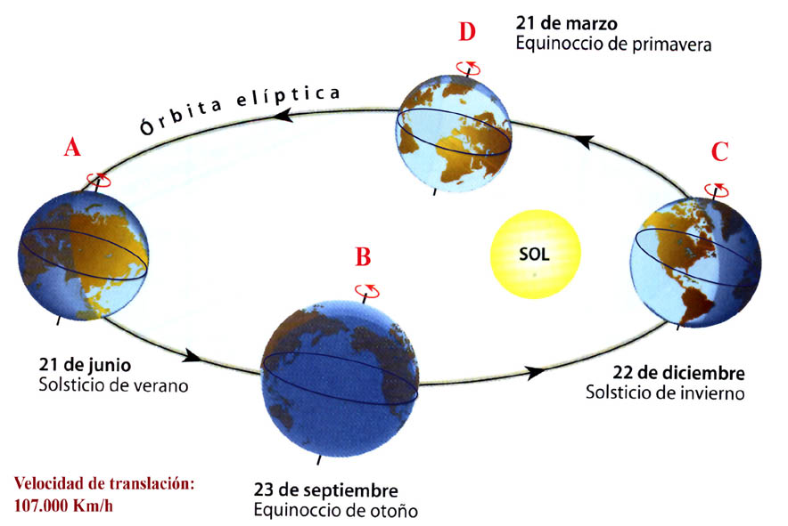 Estaciones