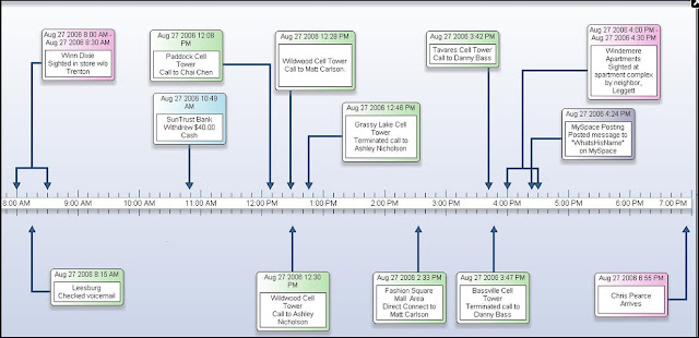 timeline photo police timeline photo police
