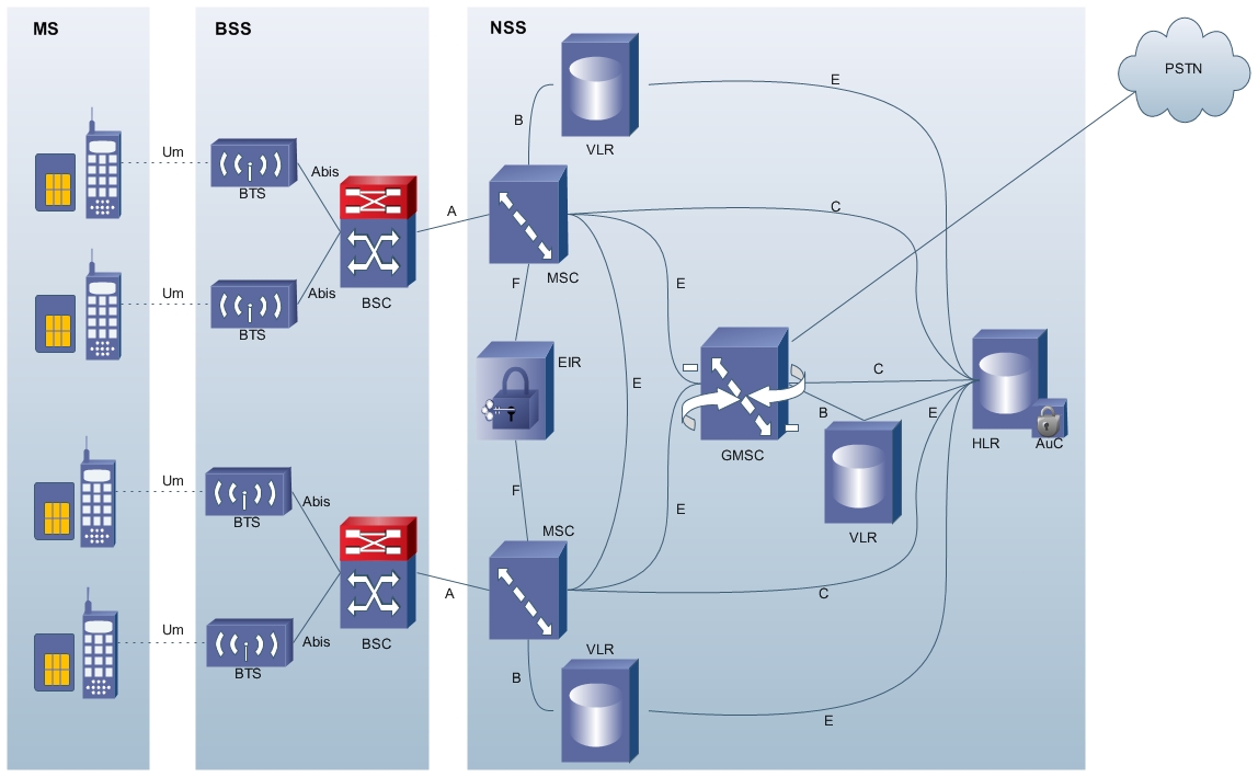 คำศัพท์โทรคมนาคม EIR