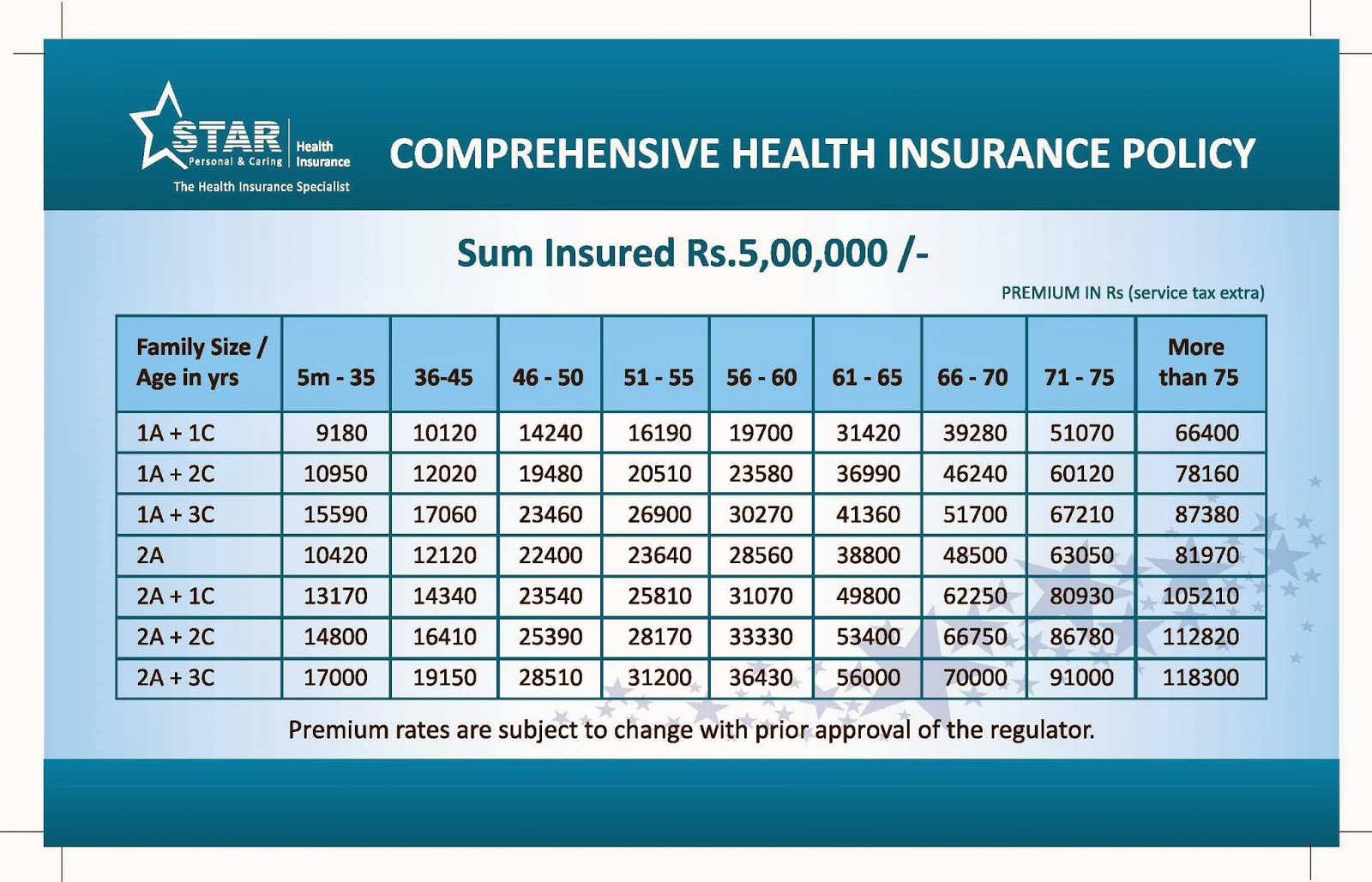 Star Health Comprehensive Plan Premium Chart