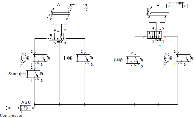 Pneumatik murni atau Pure Pneumatic