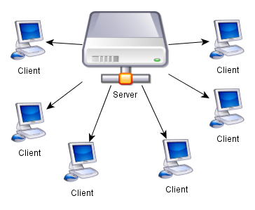 Program Server Network