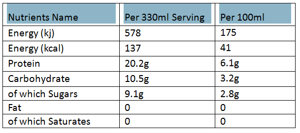 The World’s First High Protein Coconut Water Drink | Be An Athlete