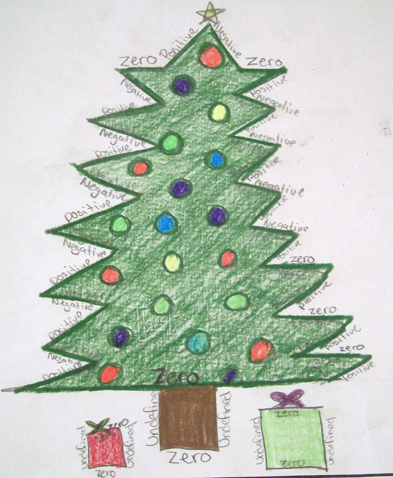 math love four types of slope pictures math love four types of slope pictures