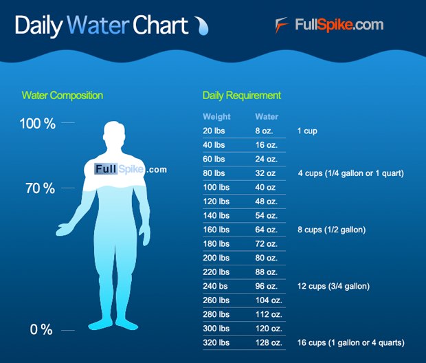 Water Only Diet Weight Loss Results