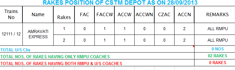 CSTM coaches