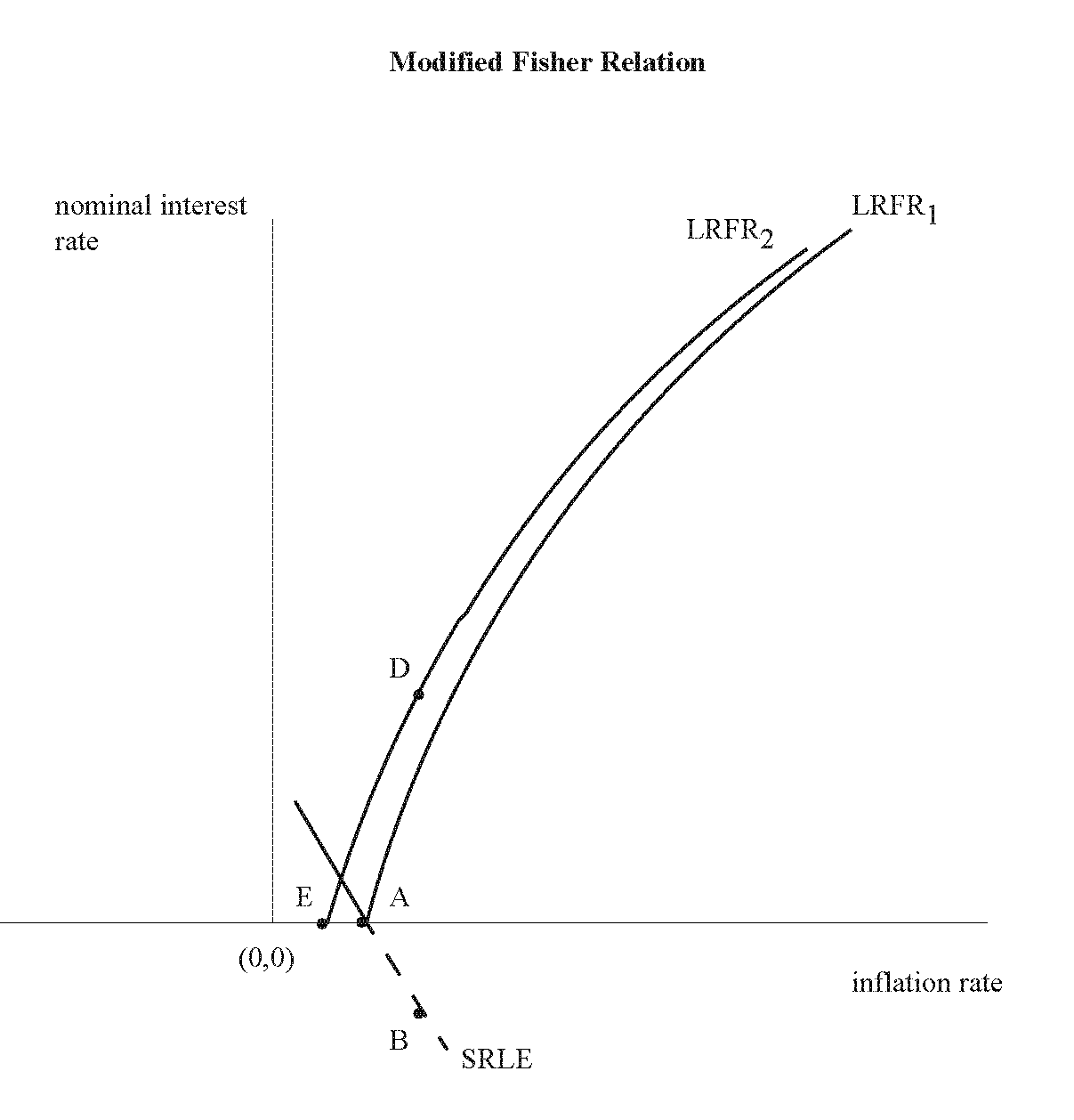 Stephen Williamson New Economics Phillips Curves and