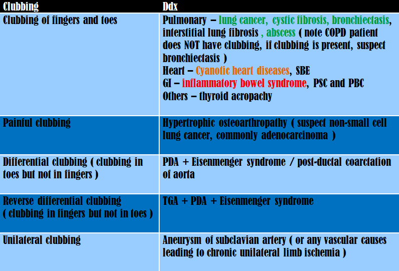 I'm Med Student Clubbing