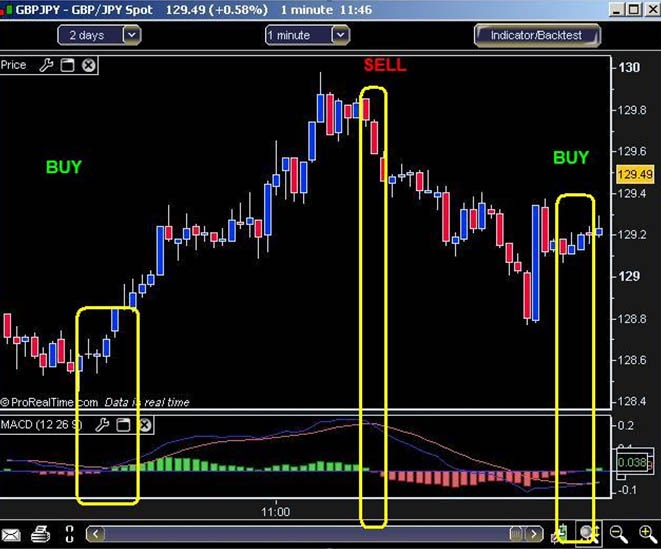 1 minute trading strategy