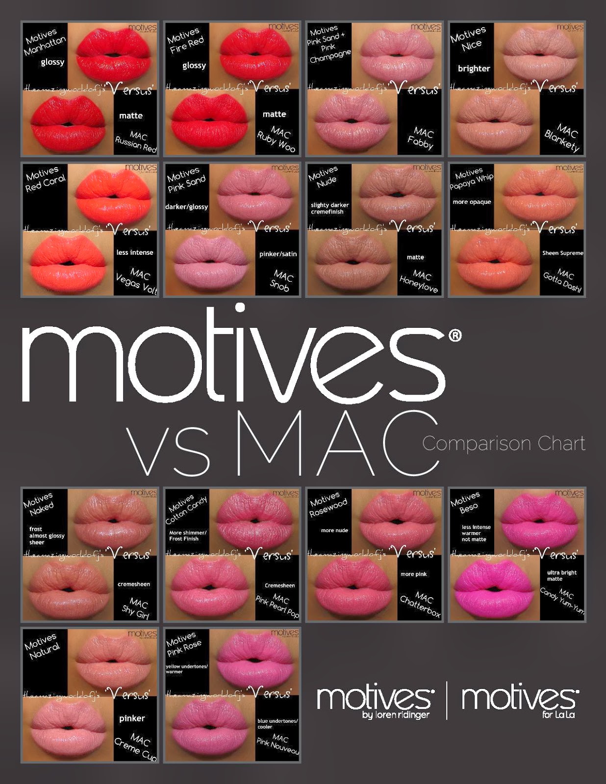 Lipstick Comparison Chart