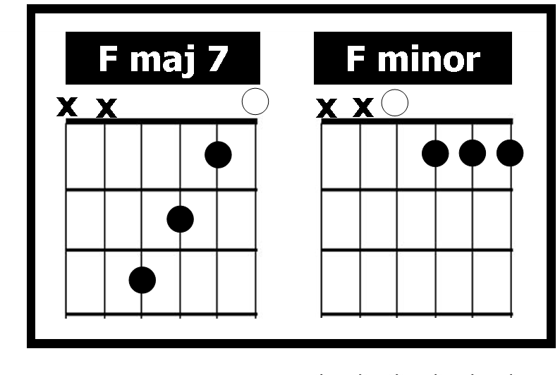 end of the line guitar chords end of the line guitar chords