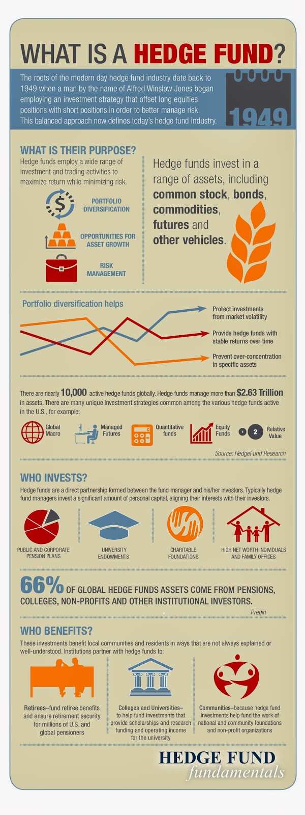 hedge funds for dummies