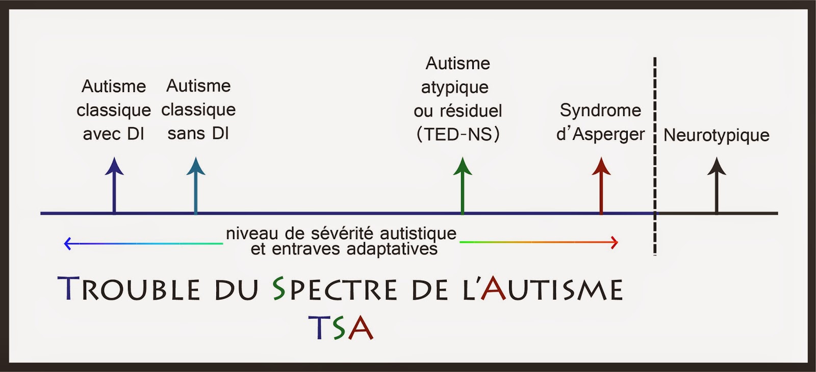 Auto hypnose pour trouver lamour