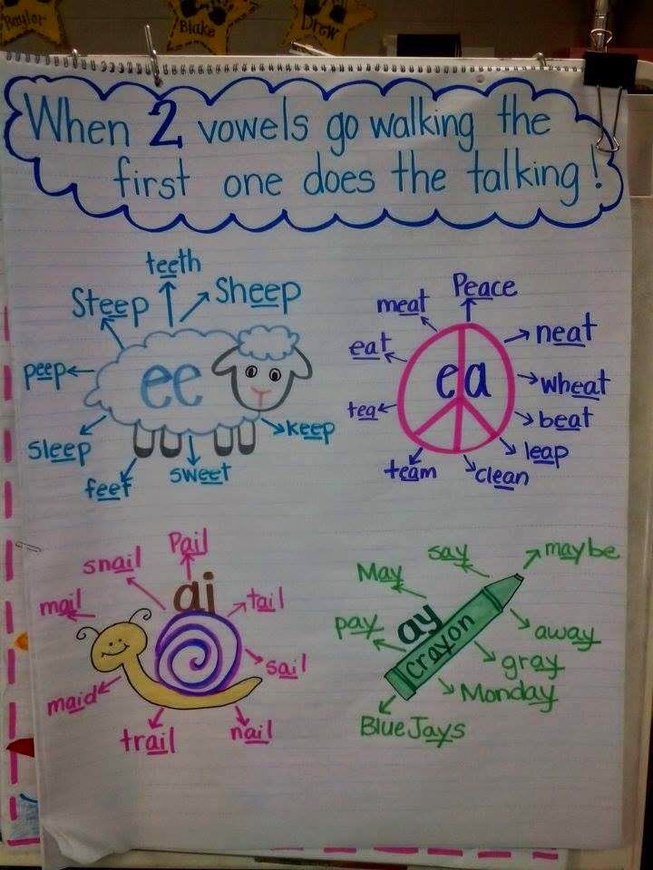 Vowel Teams Anchor Chart