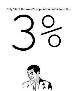 Only 3% of the world's population understand this: 3%