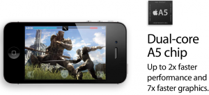 Spesifikasi iPhone 4S