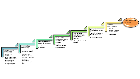 Samadhi the superconsciousness of the future pdf converter