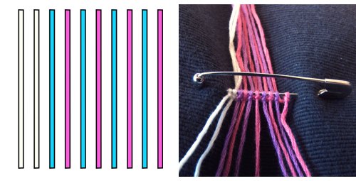 indiqué ci,dessous (super technique pour démarrer découverte sur le blog de CHIBI). Les nœuds coulants sont facile à défaire une fois le bracelet fini.