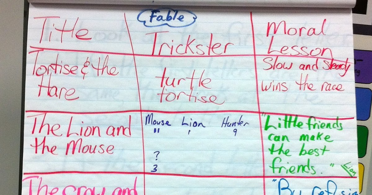 2nd Grade Action!: Fables