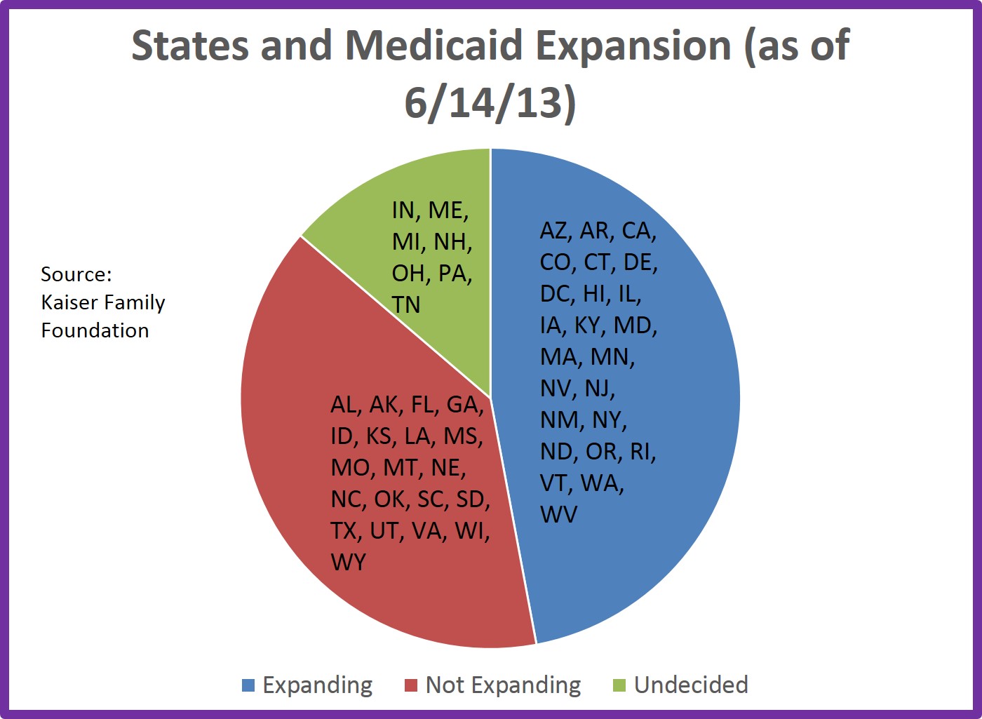 State Of Minnesota Medicaid Program