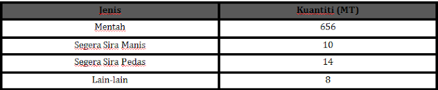 Contoh Karangan PMR: Usaha-usaha Memajukan Perusahaan Makanan Tradisional