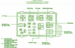 Fuse Box Toyota 2000 Camry 4 cyl Diagram