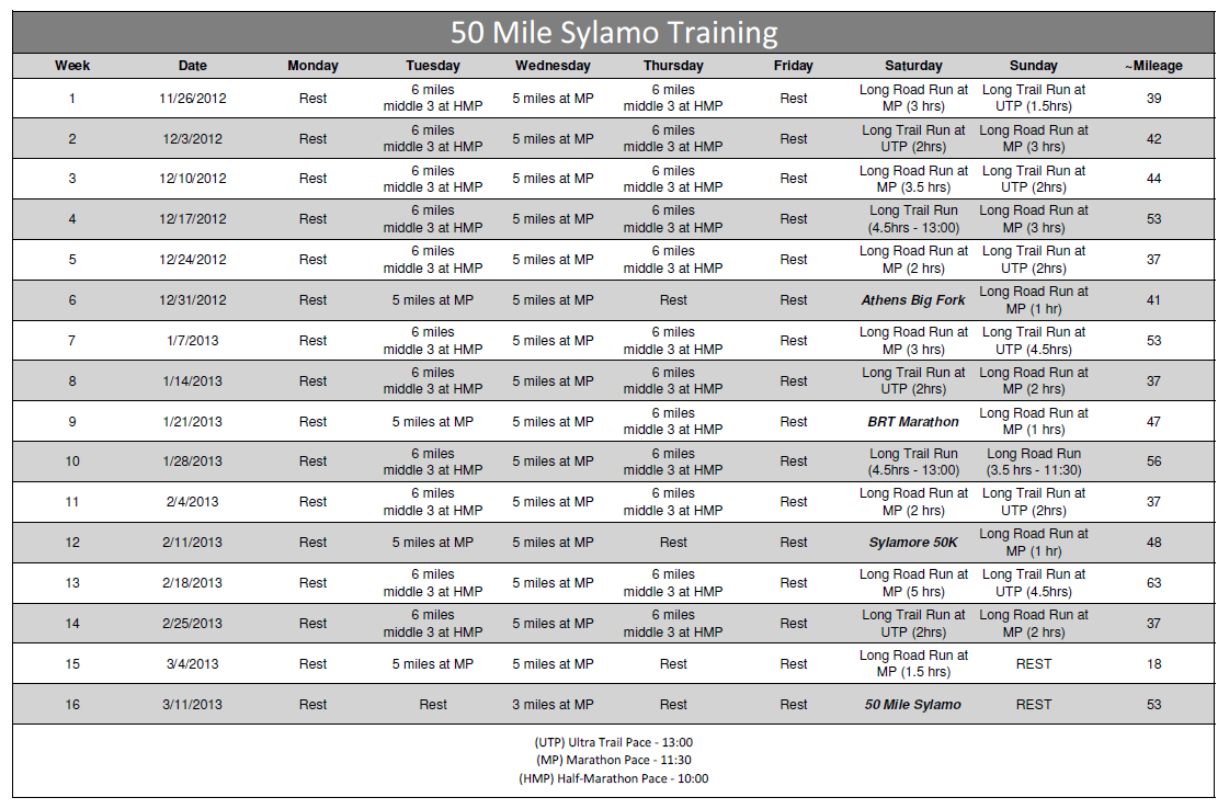 Ultra Marathon Training Programs