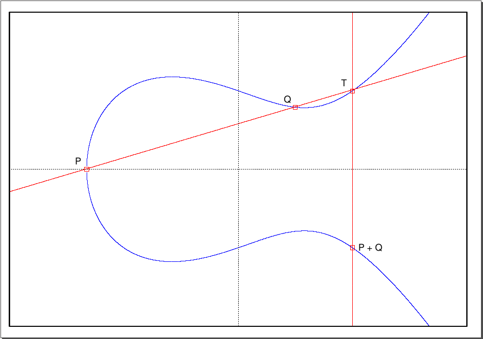 elliptic curve cryptography elliptic curve cryptography