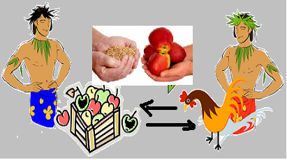 How to remove the difficulties of barter system? KHYBER ACADEMY How to remove the difficulties of barter system? KHYBER ACADEMY