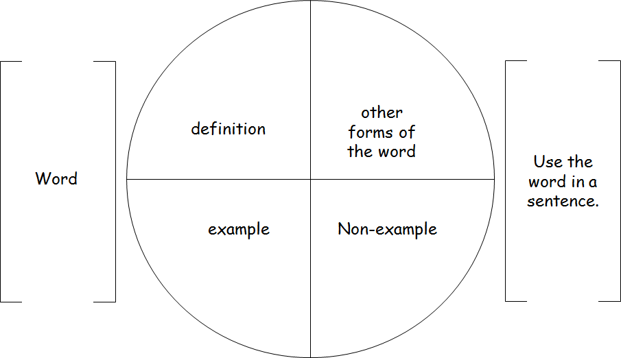 date to definition