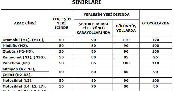 Hiz Limitleri Radar Ve Van Tipi Ticari Araclar Guncel Hiz Limitleri