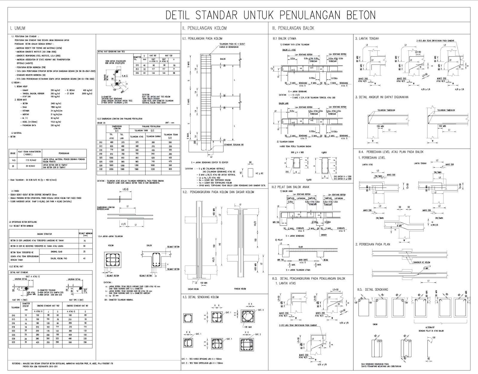 Detail Standart Penulangan Beton Untuk Gedung Home Design And Ideas