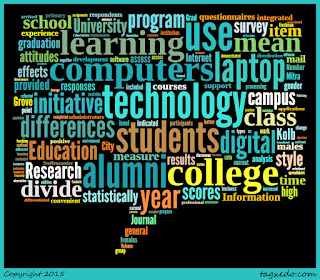 Word cloud of the article: Digital Unity and Digital Divide