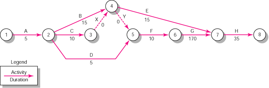 Teknik Informatika Perencanaan Proyek Dan Jaringan Proyek Miti