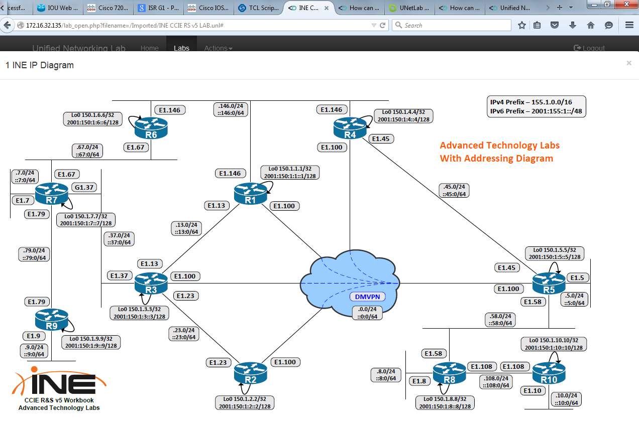 Unetlab Download