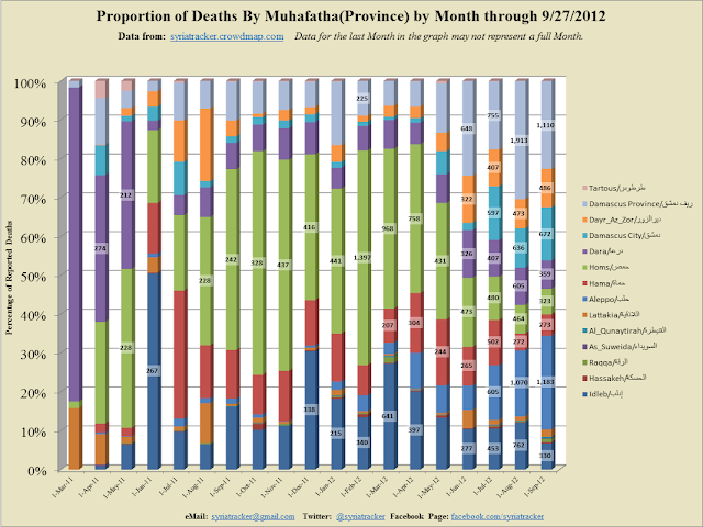 Monthly+Percent_2012-9-29_13-6.png
