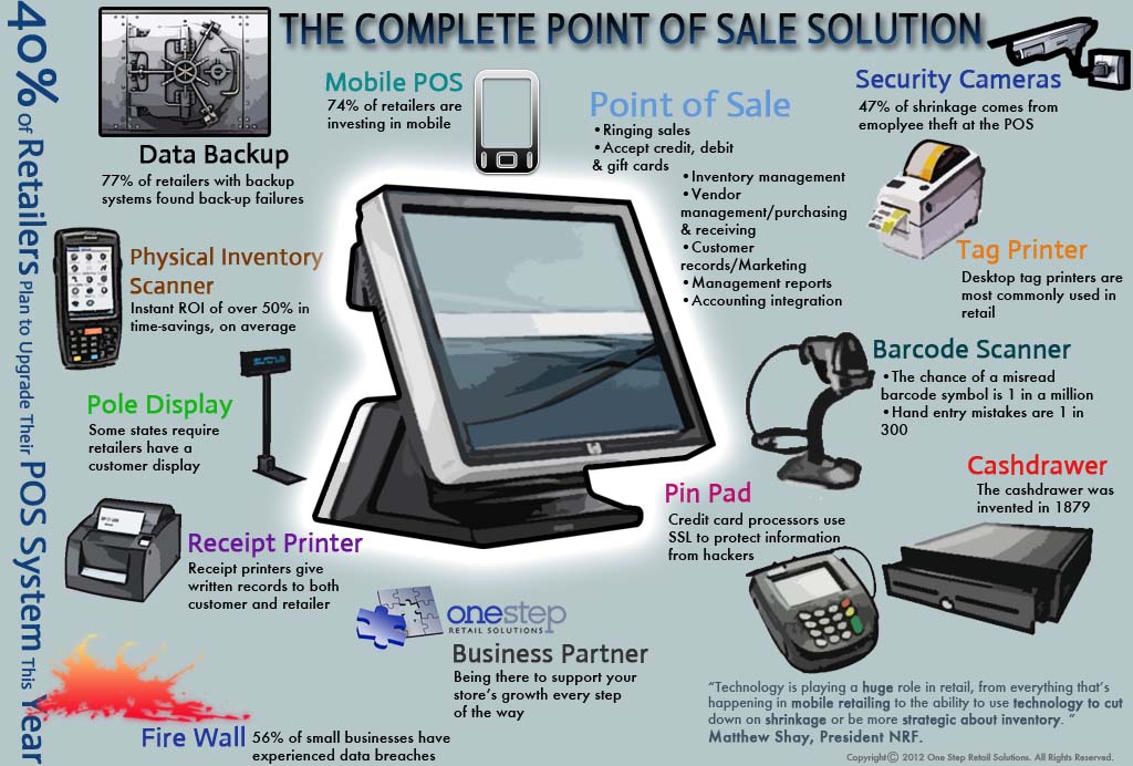 One Step Retail Solutions Blog The Complete Point of Sale Solution