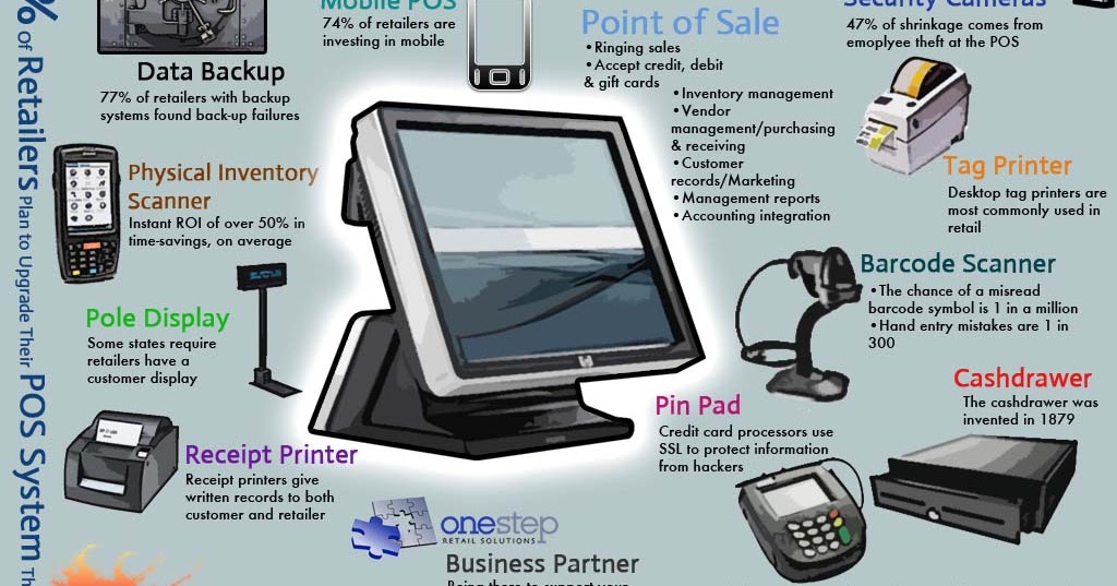 One Step Retail Solutions Blog The Complete Point of Sale Solution