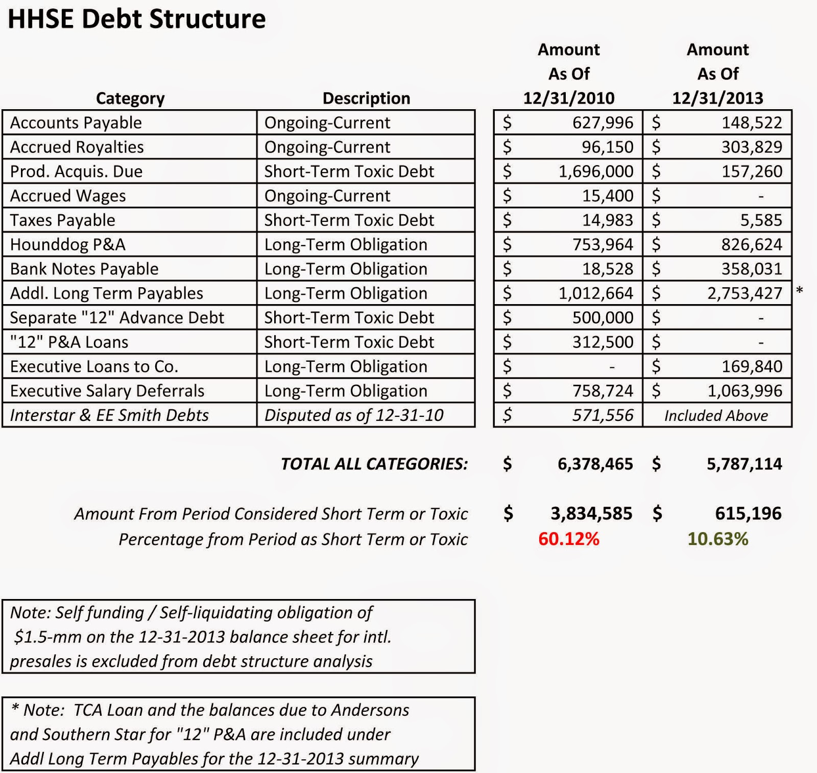 HHSE+Debt+Structure.jpg