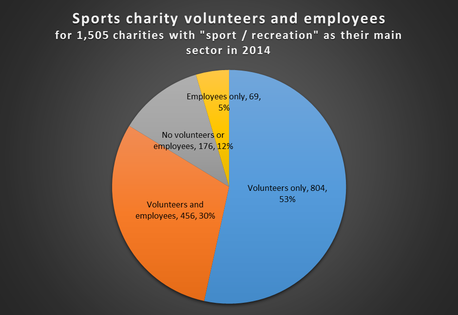 CharityWatchNZ 21. Sports Charities